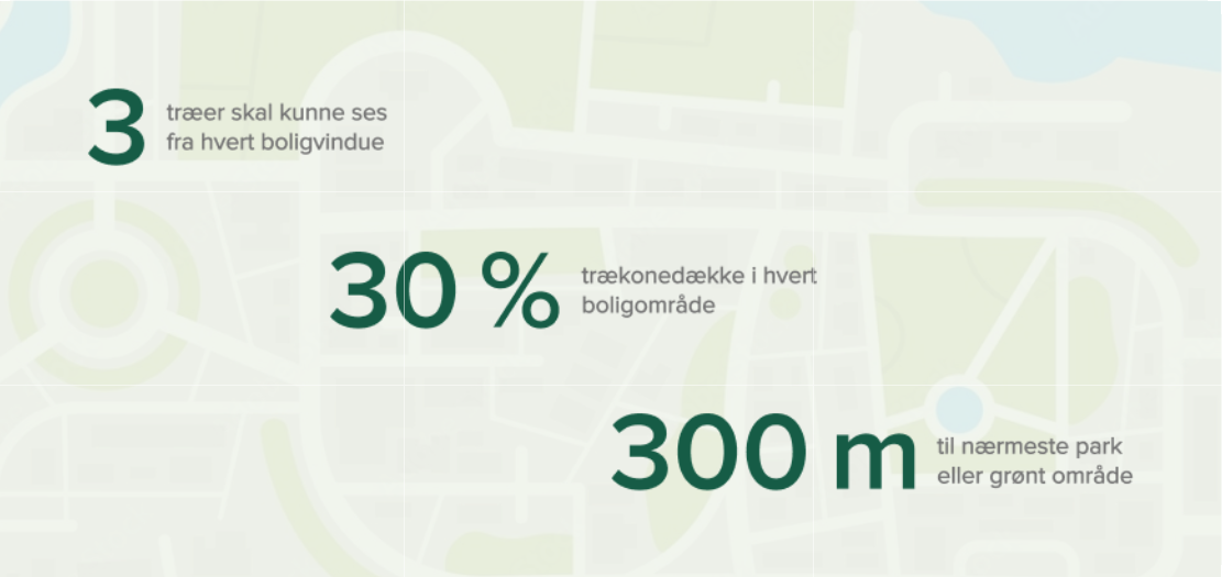 Udpegning af trækronedække og træer